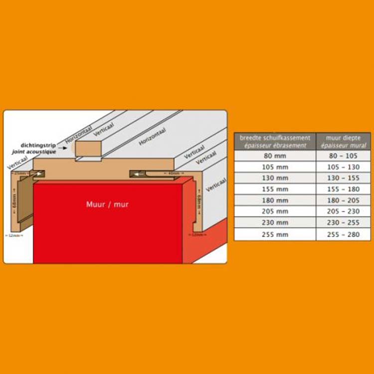 Binnendeur compleet prof 73x201.5cm Soft mat wit 105-130mm Rechts