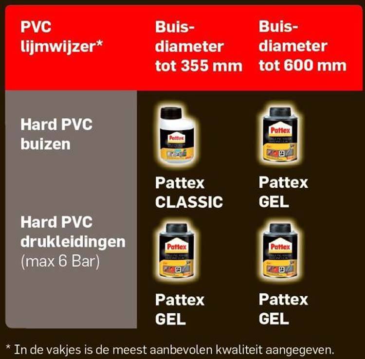 Pattex hard PVC-lijm 100 ml