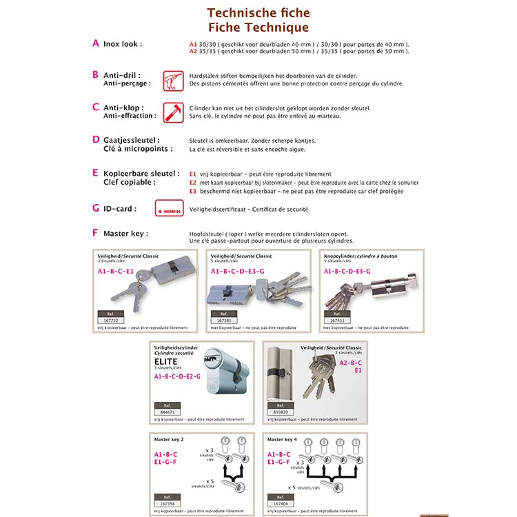 cylindre securité 5 clés inox