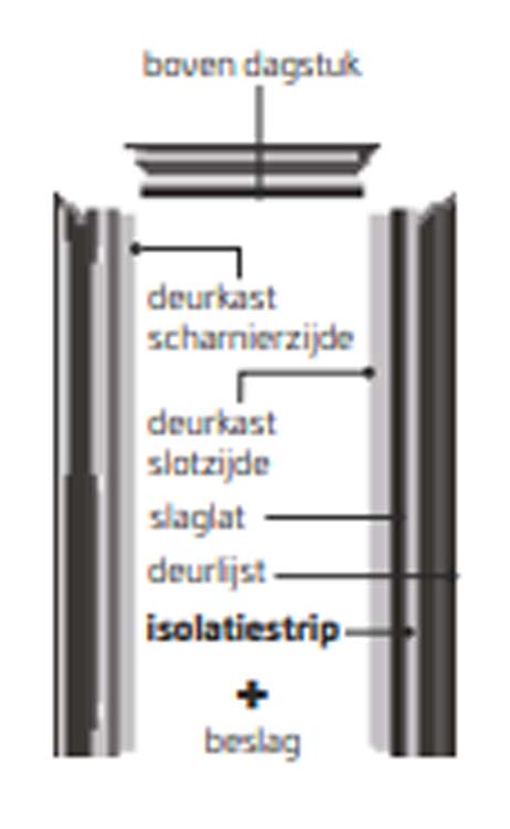 Kassement multiplex Br 40cm voorgeverfd 201,5cm