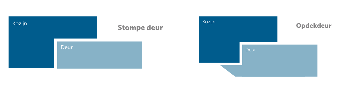 banner blog opdekdeuren vs stompe deuren technische tekening